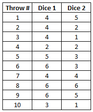 Example 10 dice
